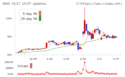 東亜ディーケーケーチャート