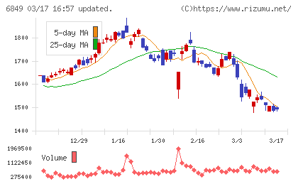 日本光電チャート