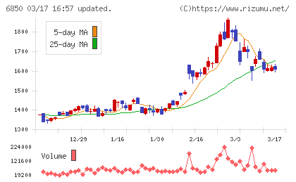 チノーチャート