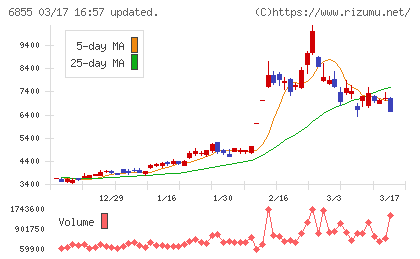 日本電子材料チャート