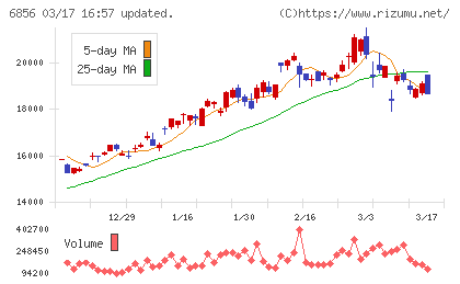 堀場製作所チャート