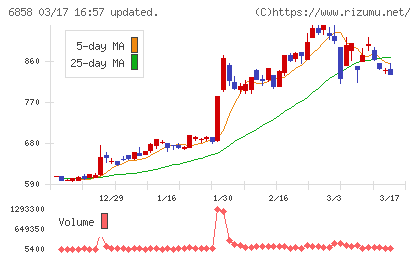 小野測器チャート