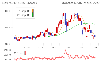 エスペックチャート