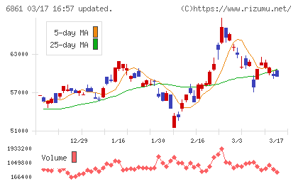 キーエンスチャート