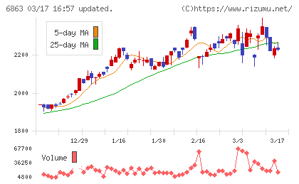 ニレコチャート