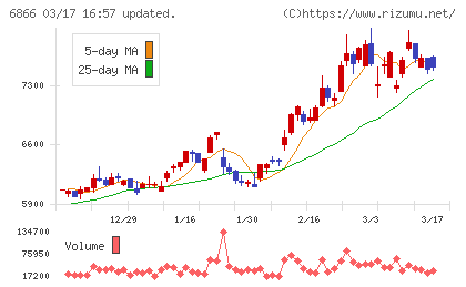 ＨＩＯＫＩチャート