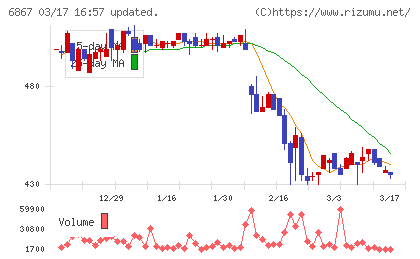 リーダー電子チャート