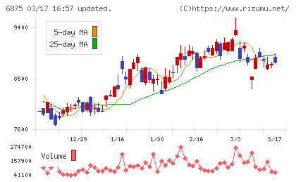メガチップスチャート