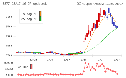 ＯＢＡＲＡ　ＧＲＯＵＰチャート