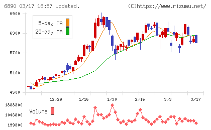 フェローテックチャート