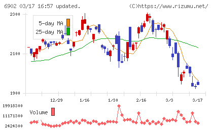 デンソーチャート