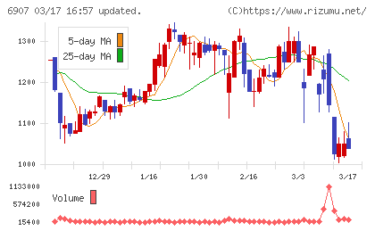 ジオマテックチャート