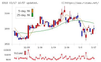 アバールデータチャート