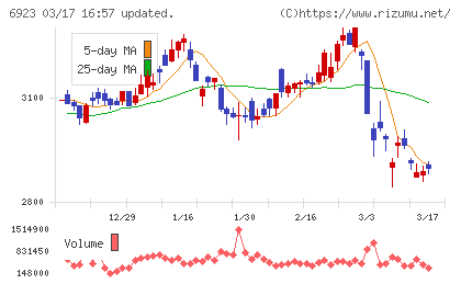 スタンレー電気チャート