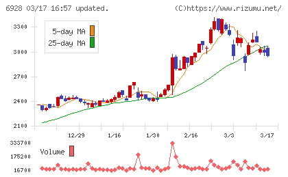 エノモトチャート