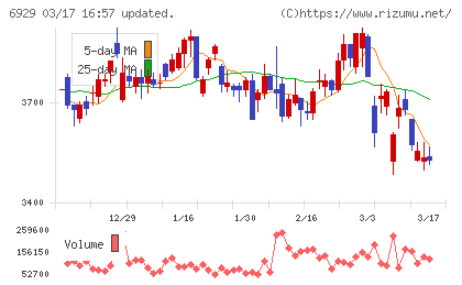 日本セラミックチャート