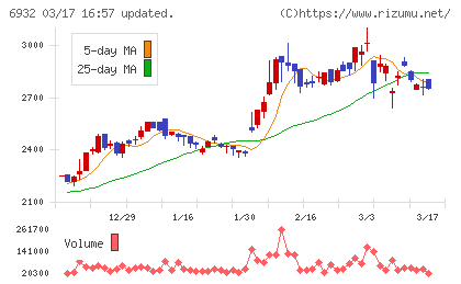 遠藤照明チャート