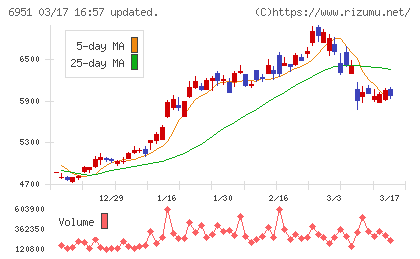 日本電子チャート