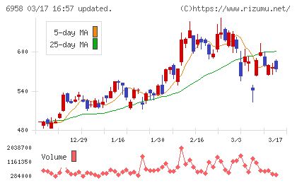 日本ＣＭＫチャート