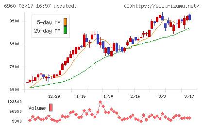フクダ電子チャート