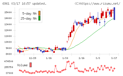 エンプラスチャート