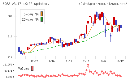 大真空チャート