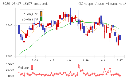 北陸電気工業チャート