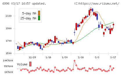 ニチコンチャート