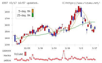 日本ケミコンチャート