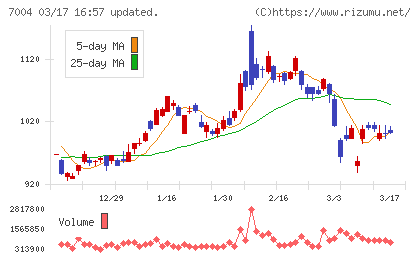 カナデビアチャート