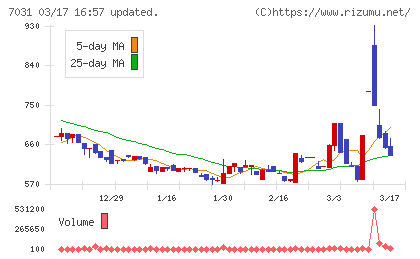 インバウンドテックチャート