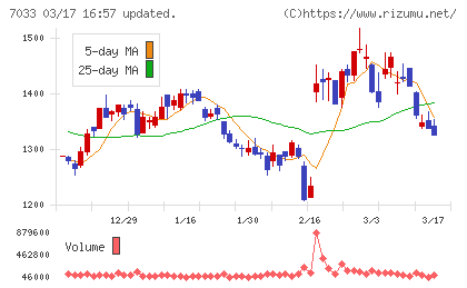マネジメントソリューションズチャート