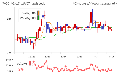 ａｎｄ　ｆａｃｔｏｒｙチャート