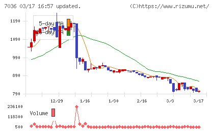 イーエムネットジャパンチャート