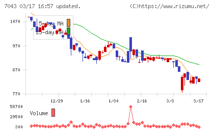アルーチャート