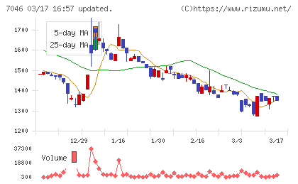 ＴＤＳＥチャート
