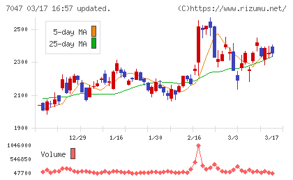 ポートチャート