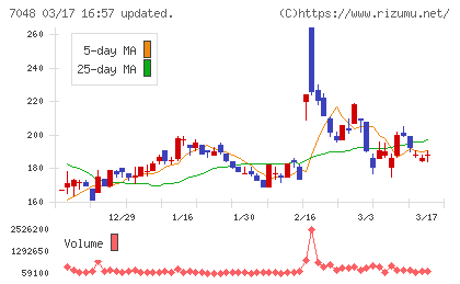 ベルトラチャート