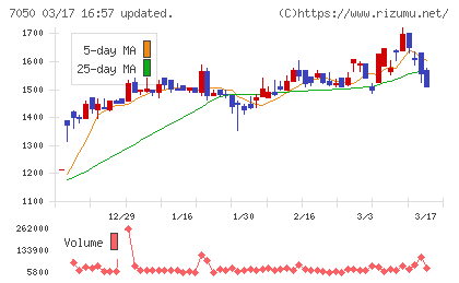 フロンティアインターナショナルチャート