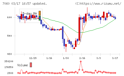 ギークスチャート