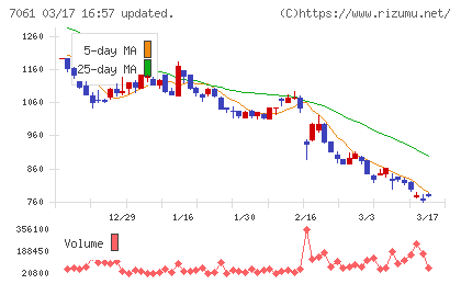 日本ホスピスホールディングスチャート