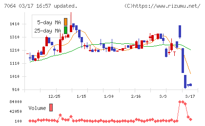 ハウテレビジョンチャート