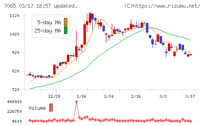 ユーピーアールチャート