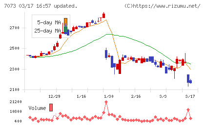 ジェイックチャート