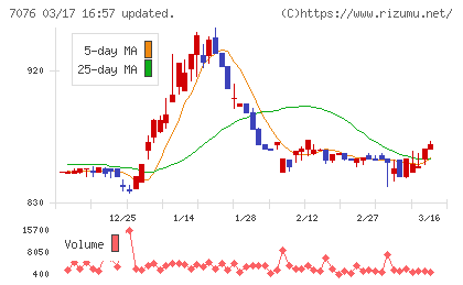 名南Ｍ＆Ａチャート