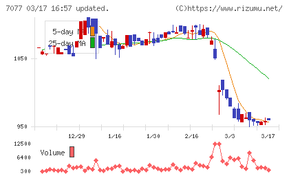 ＡＬｉＮＫインターネットチャート