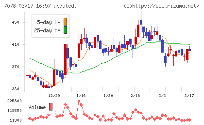ＩＮＣＬＵＳＩＶＥ　Ｈｏｌｄｉｎｇｓチャート