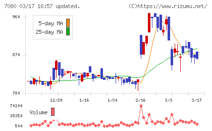 スポーツフィールドチャート