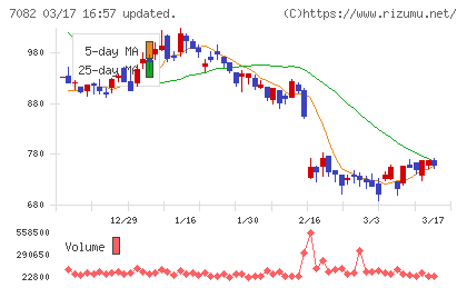 ジモティーチャート