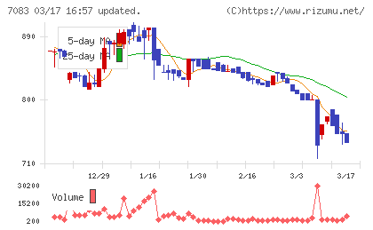ＡＨＣグループチャート